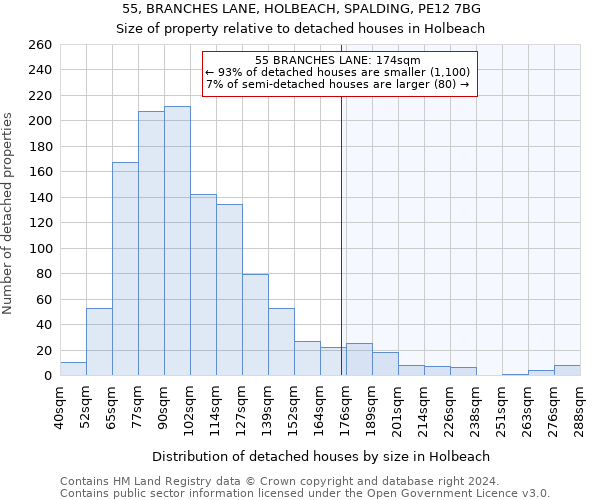 55, BRANCHES LANE, HOLBEACH, SPALDING, PE12 7BG: Size of property relative to detached houses in Holbeach