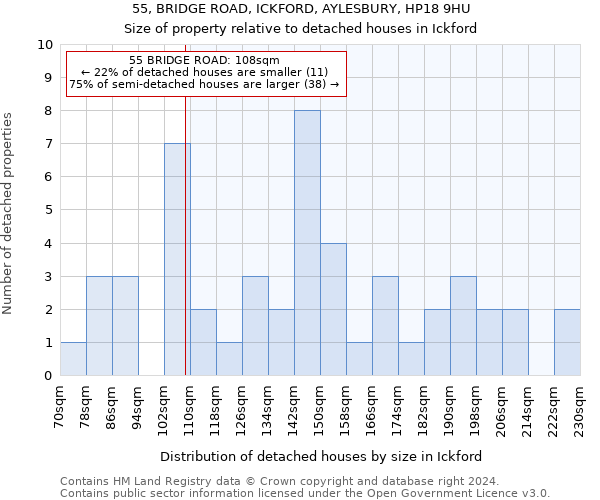 55, BRIDGE ROAD, ICKFORD, AYLESBURY, HP18 9HU: Size of property relative to detached houses in Ickford