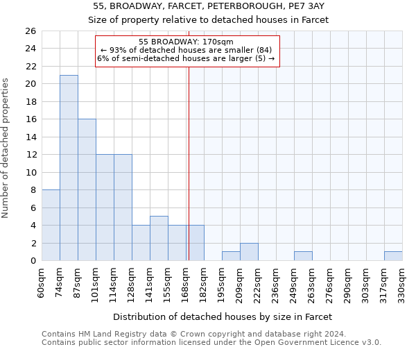 55, BROADWAY, FARCET, PETERBOROUGH, PE7 3AY: Size of property relative to detached houses in Farcet