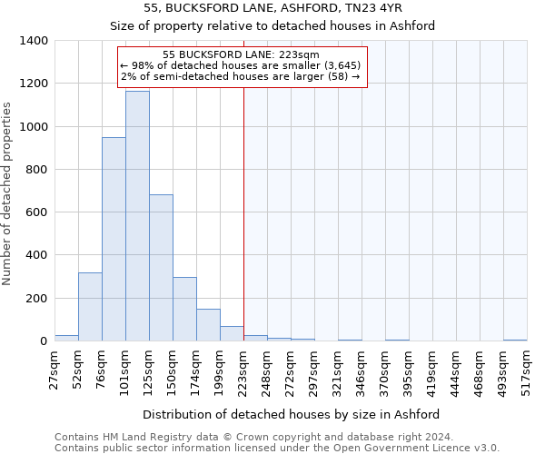 55, BUCKSFORD LANE, ASHFORD, TN23 4YR: Size of property relative to detached houses in Ashford