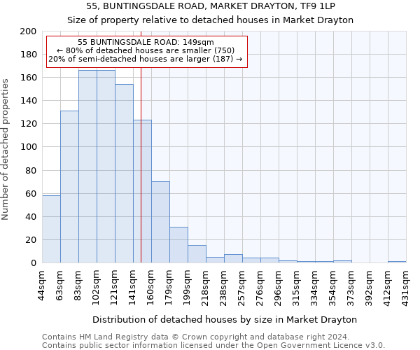 55, BUNTINGSDALE ROAD, MARKET DRAYTON, TF9 1LP: Size of property relative to detached houses in Market Drayton
