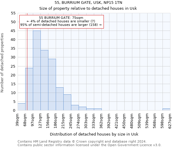 55, BURRIUM GATE, USK, NP15 1TN: Size of property relative to detached houses in Usk