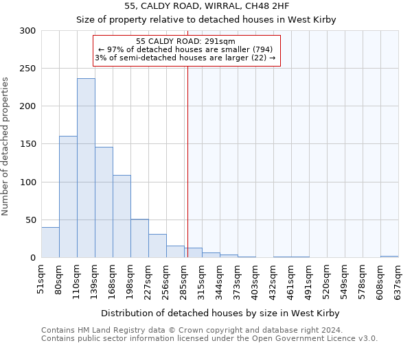 55, CALDY ROAD, WIRRAL, CH48 2HF: Size of property relative to detached houses in West Kirby