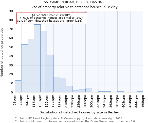 55, CAMDEN ROAD, BEXLEY, DA5 3NZ: Size of property relative to detached houses in Bexley