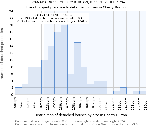 55, CANADA DRIVE, CHERRY BURTON, BEVERLEY, HU17 7SA: Size of property relative to detached houses in Cherry Burton