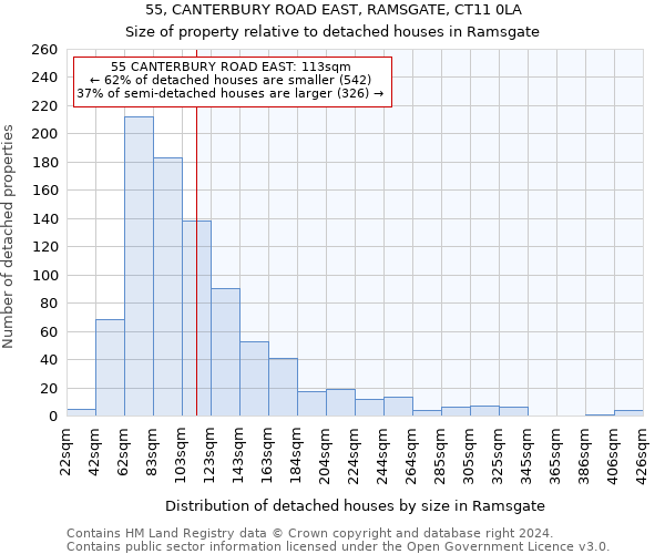 55, CANTERBURY ROAD EAST, RAMSGATE, CT11 0LA: Size of property relative to detached houses in Ramsgate