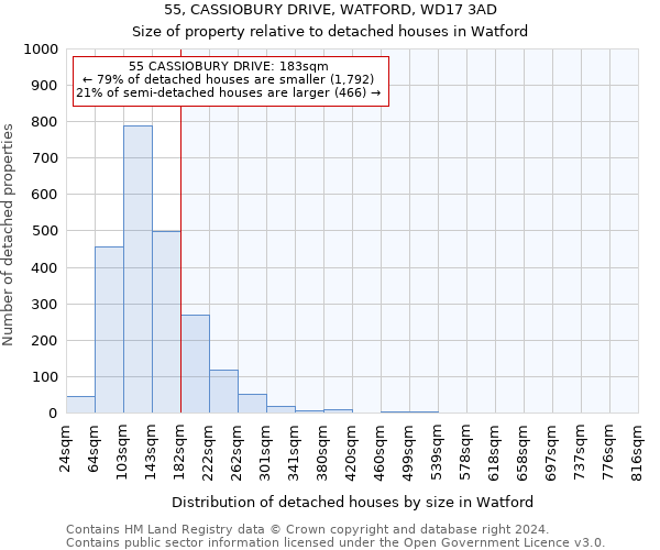 55, CASSIOBURY DRIVE, WATFORD, WD17 3AD: Size of property relative to detached houses in Watford