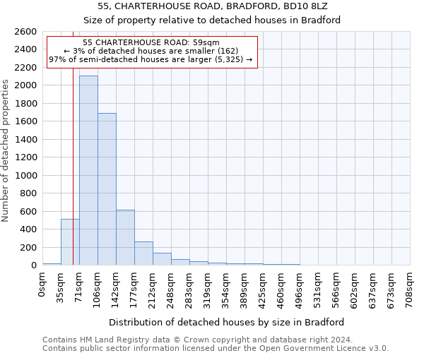 55, CHARTERHOUSE ROAD, BRADFORD, BD10 8LZ: Size of property relative to detached houses in Bradford
