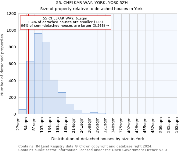 55, CHELKAR WAY, YORK, YO30 5ZH: Size of property relative to detached houses in York