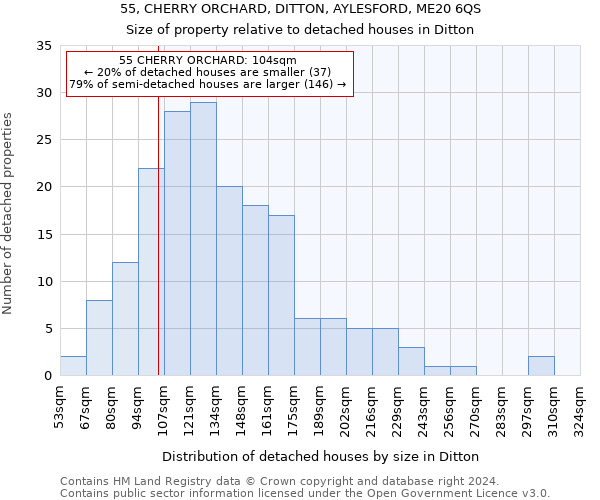 55, CHERRY ORCHARD, DITTON, AYLESFORD, ME20 6QS: Size of property relative to detached houses in Ditton