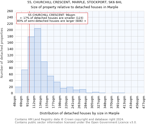 55, CHURCHILL CRESCENT, MARPLE, STOCKPORT, SK6 6HL: Size of property relative to detached houses in Marple