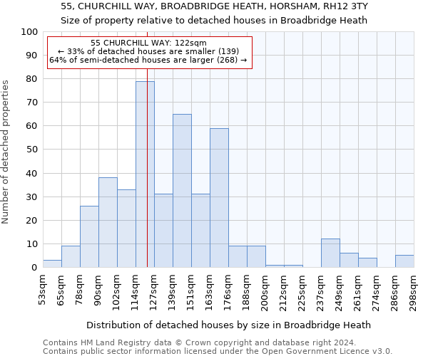 55, CHURCHILL WAY, BROADBRIDGE HEATH, HORSHAM, RH12 3TY: Size of property relative to detached houses in Broadbridge Heath