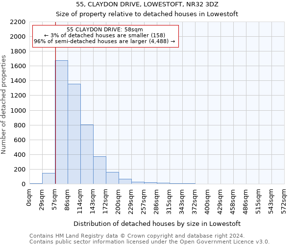 55, CLAYDON DRIVE, LOWESTOFT, NR32 3DZ: Size of property relative to detached houses in Lowestoft