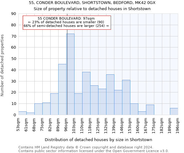 55, CONDER BOULEVARD, SHORTSTOWN, BEDFORD, MK42 0GX: Size of property relative to detached houses in Shortstown