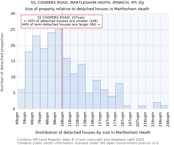 55, COOPERS ROAD, MARTLESHAM HEATH, IPSWICH, IP5 3SJ: Size of property relative to detached houses in Martlesham Heath