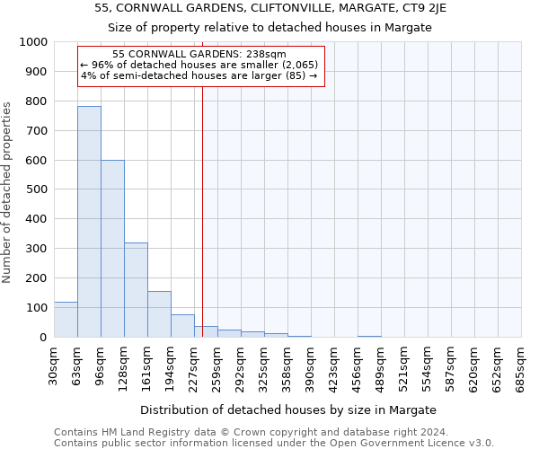 55, CORNWALL GARDENS, CLIFTONVILLE, MARGATE, CT9 2JE: Size of property relative to detached houses in Margate