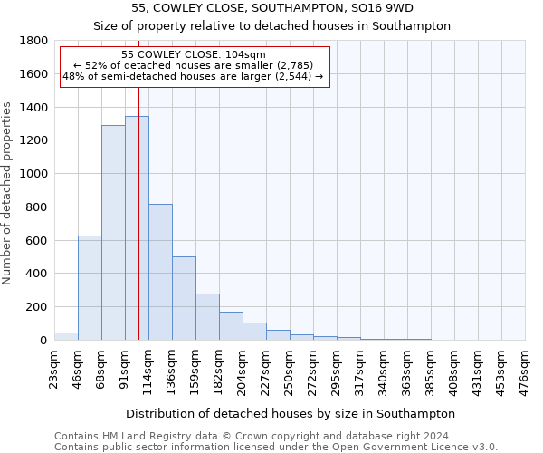55, COWLEY CLOSE, SOUTHAMPTON, SO16 9WD: Size of property relative to detached houses in Southampton