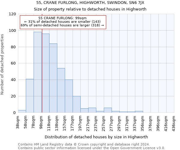 55, CRANE FURLONG, HIGHWORTH, SWINDON, SN6 7JX: Size of property relative to detached houses in Highworth