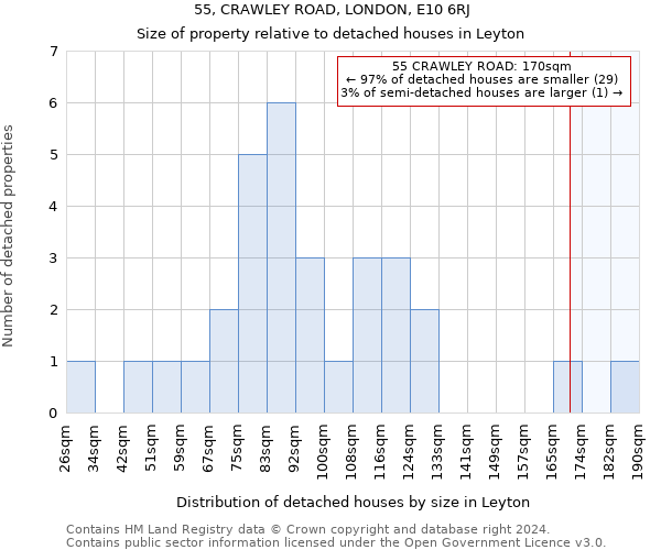 55, CRAWLEY ROAD, LONDON, E10 6RJ: Size of property relative to detached houses in Leyton