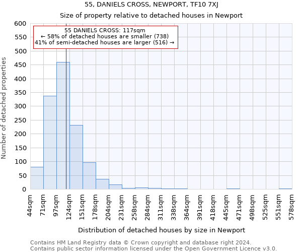 55, DANIELS CROSS, NEWPORT, TF10 7XJ: Size of property relative to detached houses in Newport