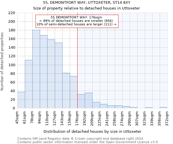 55, DEMONTFORT WAY, UTTOXETER, ST14 8XY: Size of property relative to detached houses in Uttoxeter