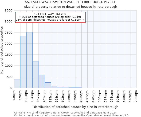 55, EAGLE WAY, HAMPTON VALE, PETERBOROUGH, PE7 8EL: Size of property relative to detached houses in Peterborough