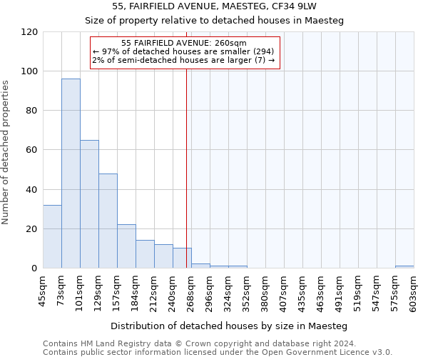 55, FAIRFIELD AVENUE, MAESTEG, CF34 9LW: Size of property relative to detached houses in Maesteg