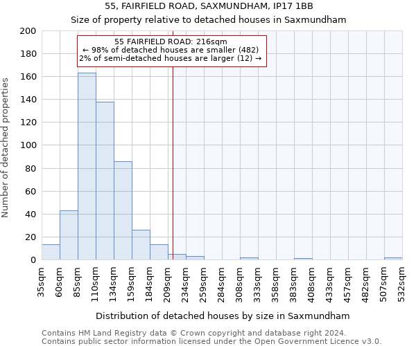55, FAIRFIELD ROAD, SAXMUNDHAM, IP17 1BB: Size of property relative to detached houses in Saxmundham