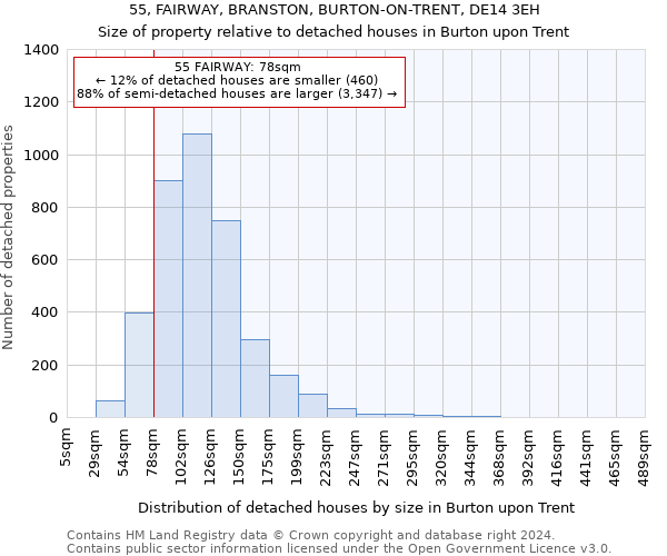 55, FAIRWAY, BRANSTON, BURTON-ON-TRENT, DE14 3EH: Size of property relative to detached houses in Burton upon Trent