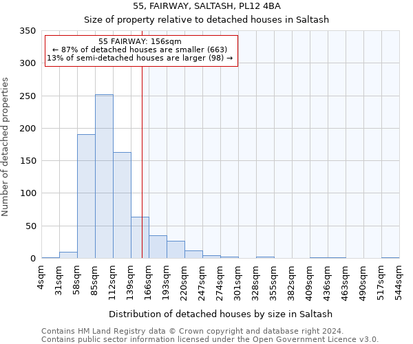 55, FAIRWAY, SALTASH, PL12 4BA: Size of property relative to detached houses in Saltash