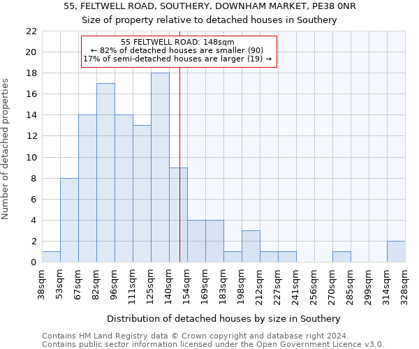55, FELTWELL ROAD, SOUTHERY, DOWNHAM MARKET, PE38 0NR: Size of property relative to detached houses in Southery