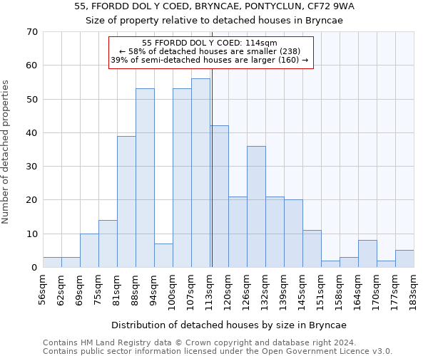 55, FFORDD DOL Y COED, BRYNCAE, PONTYCLUN, CF72 9WA: Size of property relative to detached houses in Bryncae