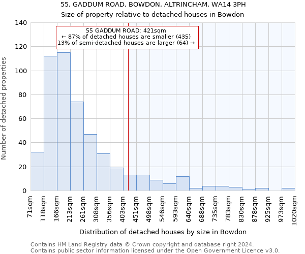 55, GADDUM ROAD, BOWDON, ALTRINCHAM, WA14 3PH: Size of property relative to detached houses in Bowdon