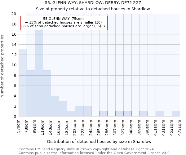 55, GLENN WAY, SHARDLOW, DERBY, DE72 2GZ: Size of property relative to detached houses in Shardlow