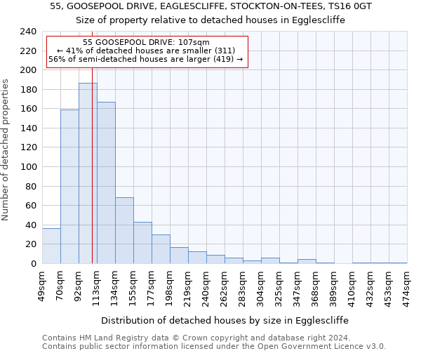 55, GOOSEPOOL DRIVE, EAGLESCLIFFE, STOCKTON-ON-TEES, TS16 0GT: Size of property relative to detached houses in Egglescliffe