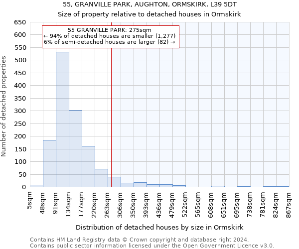 55, GRANVILLE PARK, AUGHTON, ORMSKIRK, L39 5DT: Size of property relative to detached houses in Ormskirk