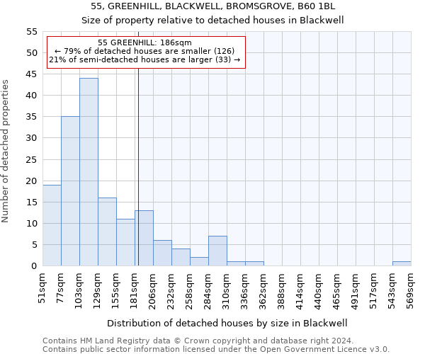 55, GREENHILL, BLACKWELL, BROMSGROVE, B60 1BL: Size of property relative to detached houses in Blackwell