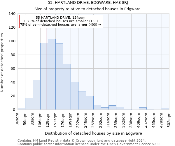 55, HARTLAND DRIVE, EDGWARE, HA8 8RJ: Size of property relative to detached houses in Edgware