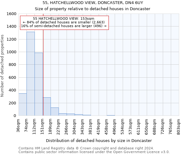 55, HATCHELLWOOD VIEW, DONCASTER, DN4 6UY: Size of property relative to detached houses in Doncaster