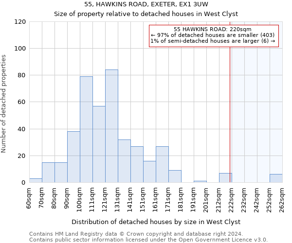 55, HAWKINS ROAD, EXETER, EX1 3UW: Size of property relative to detached houses in West Clyst