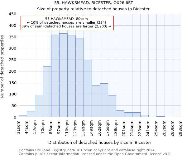 55, HAWKSMEAD, BICESTER, OX26 6ST: Size of property relative to detached houses in Bicester