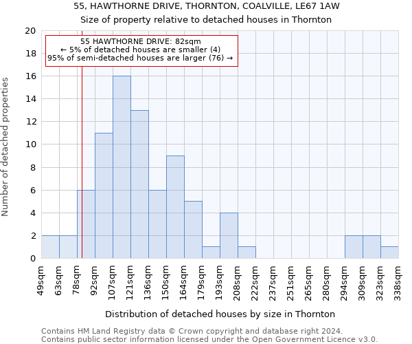 55, HAWTHORNE DRIVE, THORNTON, COALVILLE, LE67 1AW: Size of property relative to detached houses in Thornton