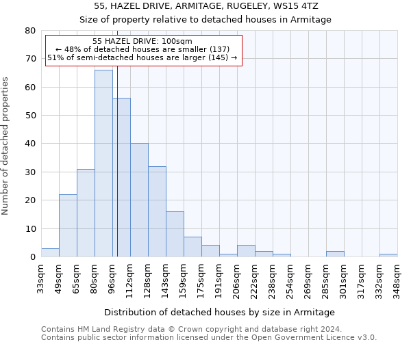 55, HAZEL DRIVE, ARMITAGE, RUGELEY, WS15 4TZ: Size of property relative to detached houses in Armitage