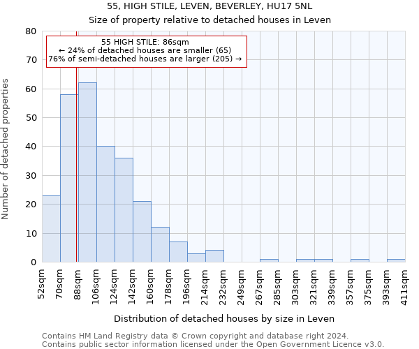 55, HIGH STILE, LEVEN, BEVERLEY, HU17 5NL: Size of property relative to detached houses in Leven