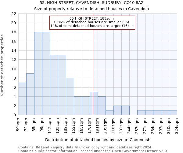 55, HIGH STREET, CAVENDISH, SUDBURY, CO10 8AZ: Size of property relative to detached houses in Cavendish