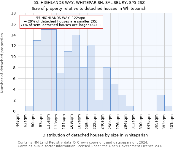 55, HIGHLANDS WAY, WHITEPARISH, SALISBURY, SP5 2SZ: Size of property relative to detached houses in Whiteparish