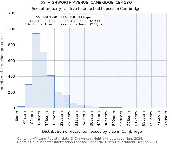 55, HIGHWORTH AVENUE, CAMBRIDGE, CB4 2BQ: Size of property relative to detached houses in Cambridge