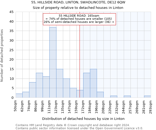 55, HILLSIDE ROAD, LINTON, SWADLINCOTE, DE12 6QW: Size of property relative to detached houses in Linton