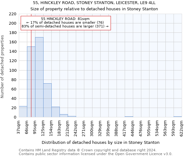55, HINCKLEY ROAD, STONEY STANTON, LEICESTER, LE9 4LL: Size of property relative to detached houses in Stoney Stanton