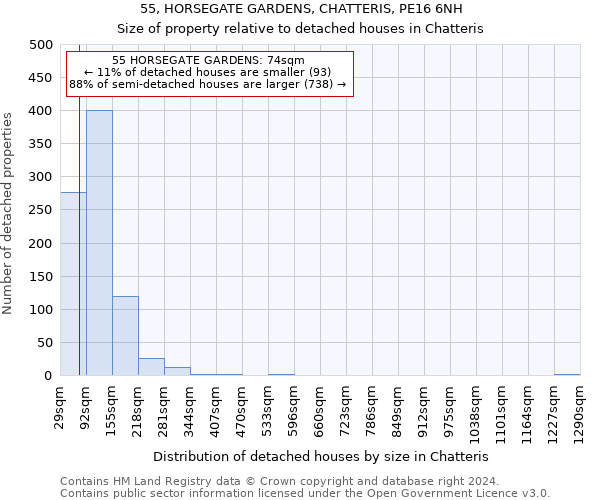 55, HORSEGATE GARDENS, CHATTERIS, PE16 6NH: Size of property relative to detached houses in Chatteris